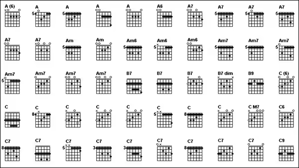 guitar tablature