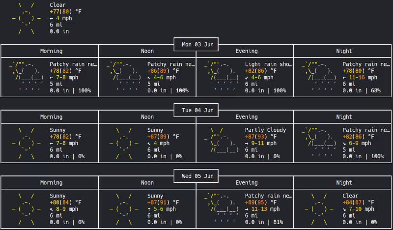 weather report