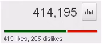 youtube dislikes