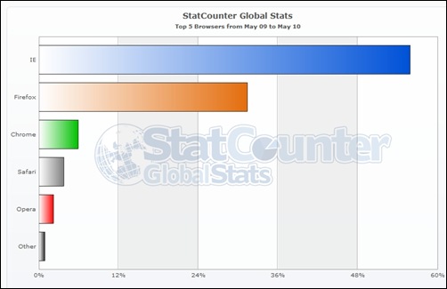 StatCounterGlobal