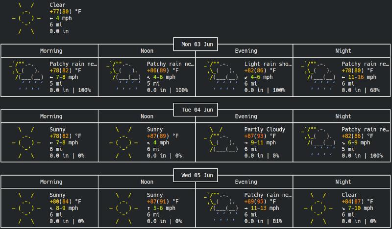 weather report