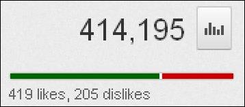 youtube dislikes